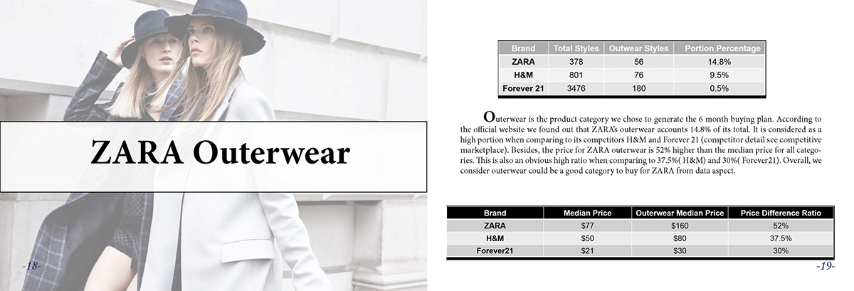 fashion marketing ZARA Buying Plan