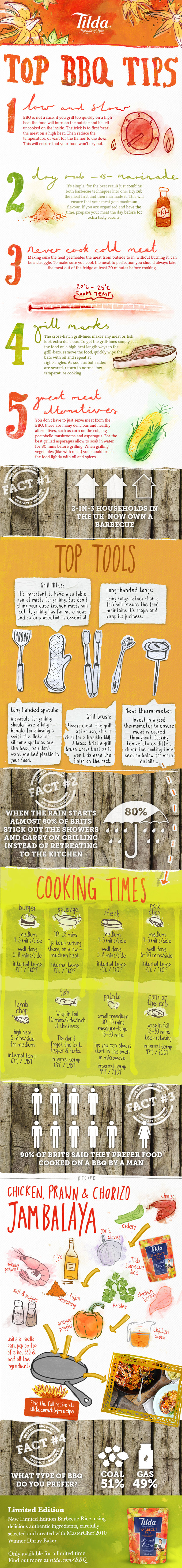 infographic data visualisation Food  BBQ summer top ten tips Rice tilda basmati barbecue
