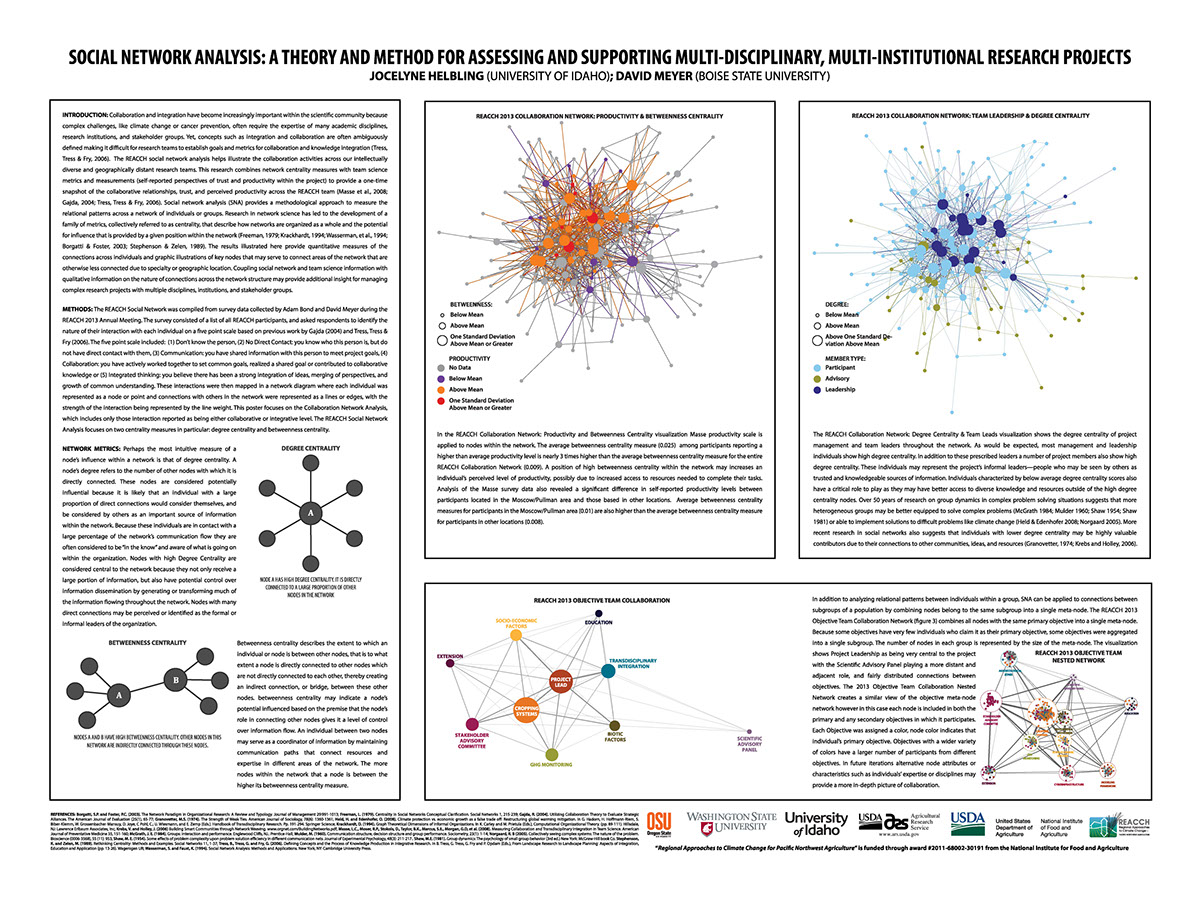 social network analysis research data visualization analytics