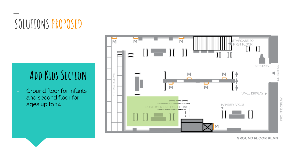 store analysis Retail design interior design  zara user experience Interaction design 