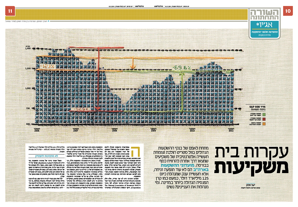 calcalist Needlework cross stitch infographics israel newspaper