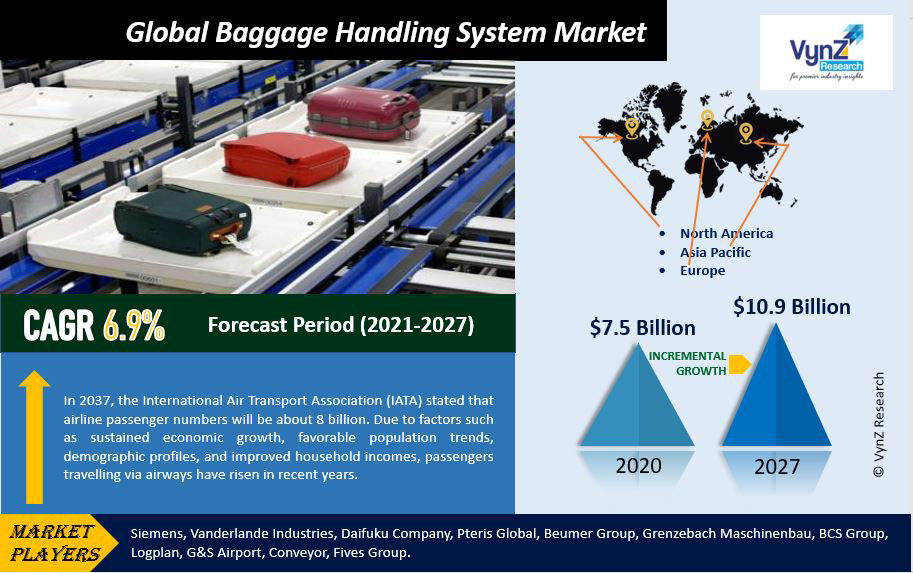 Baggage Handling Baggage handling system
