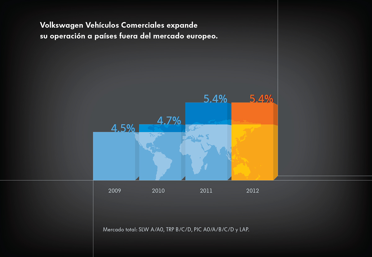 infographics Multimedia  video Graphs Data sales brands vehicles