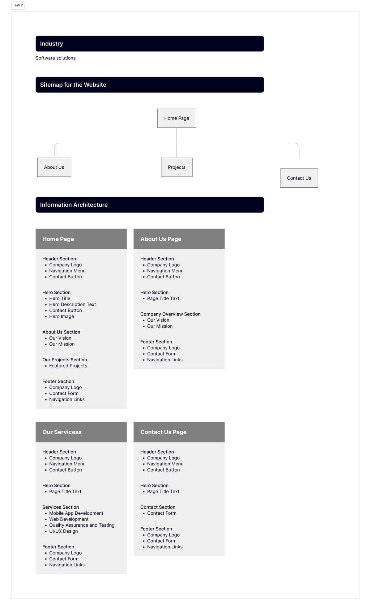 Sitemap Website Design information architecture  UIUX design layout content design