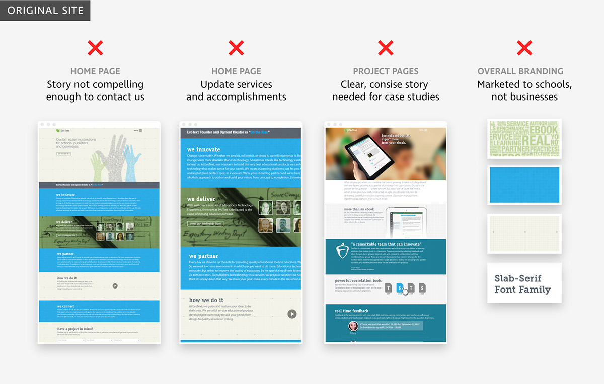 Adobe Portfolio redesign visual design Web Design  UI Interface clean Education learning agency