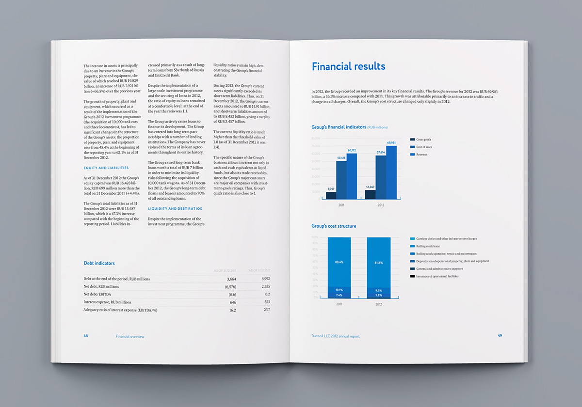 ANNUAL report brochure transoil