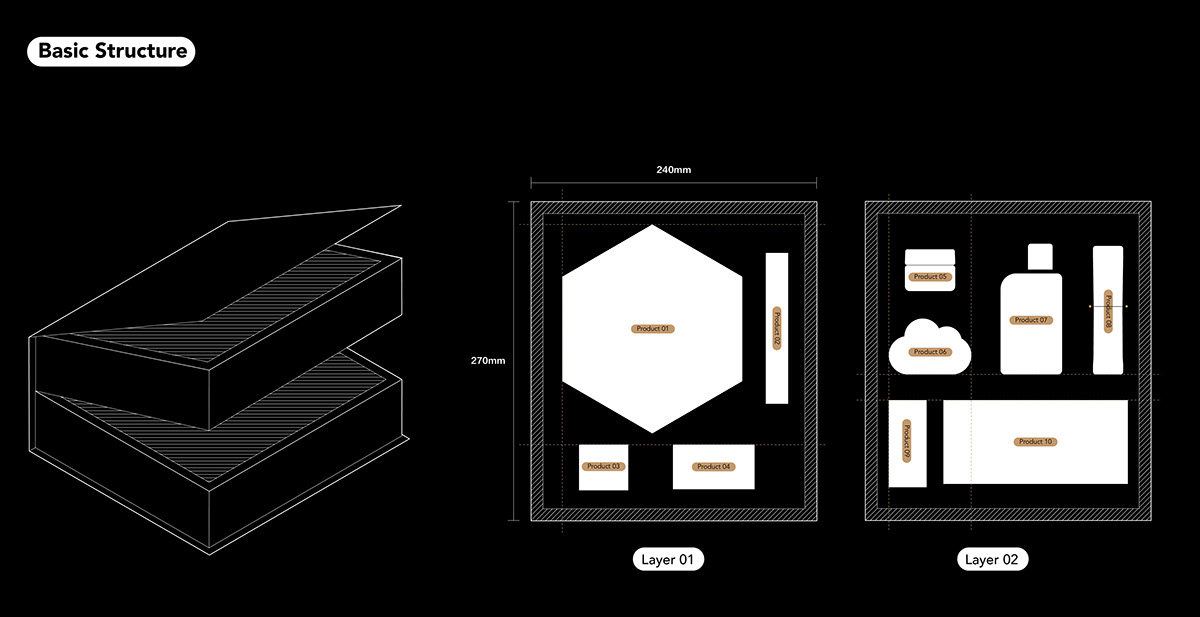 branding  Christmas gift box graphic design  ILLUSTRATION  IP package design  product design  visual