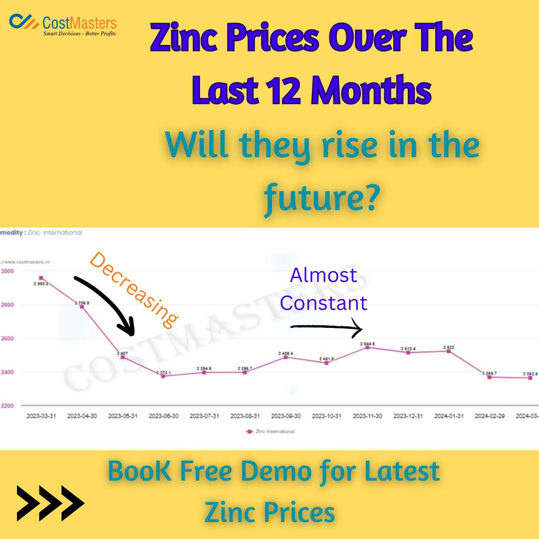 track daily zinc prices Zinc Prices zinc prices in india