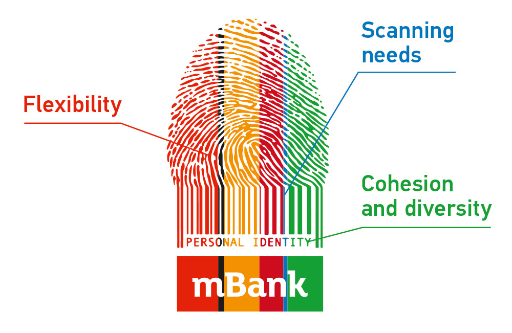 Bank rebranding mBank design redesign bre bank logo Corporate Identity adaptive logo 2014 REBRAND 100 Global Awards Winner