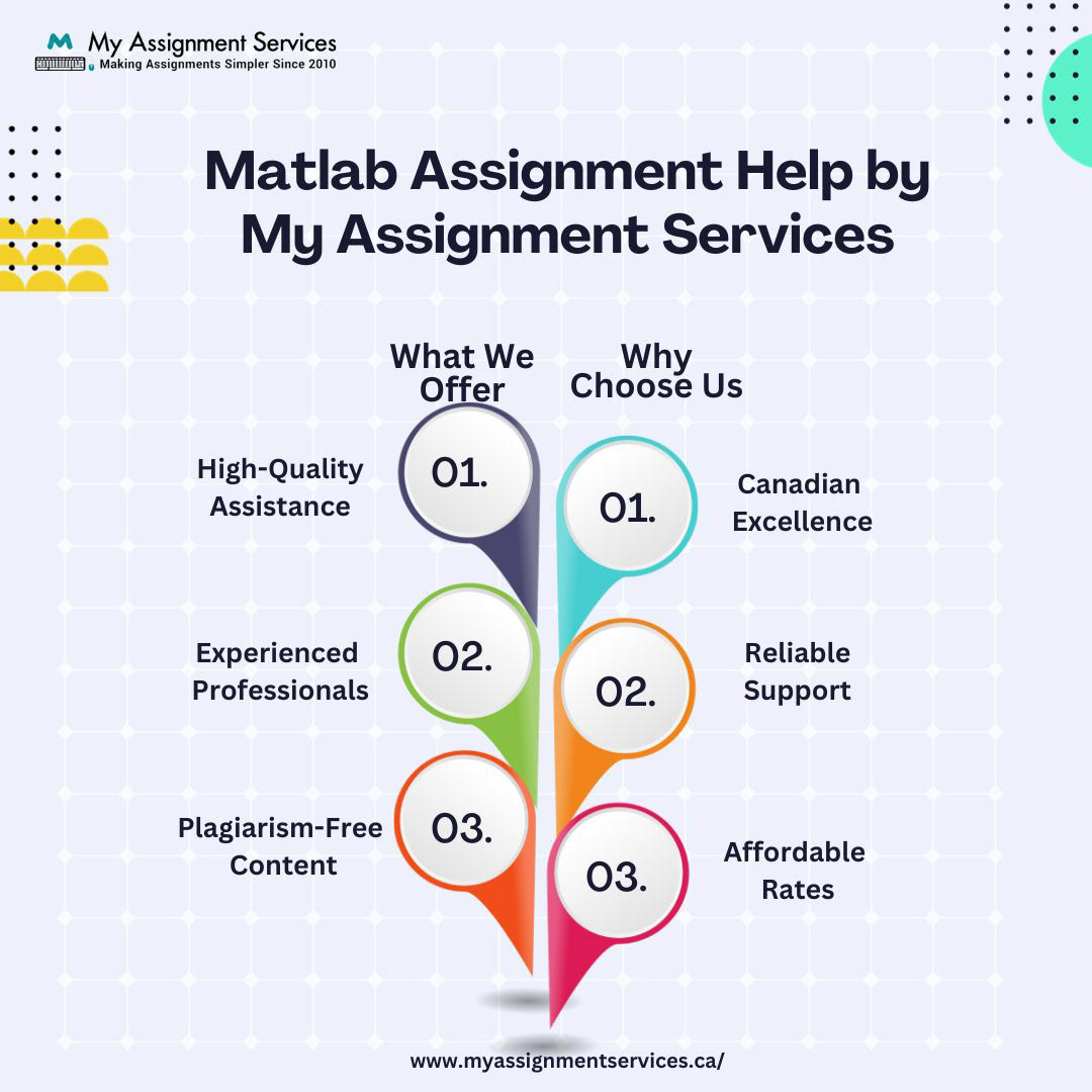 Matlab Assignment Help matlab assignment helper