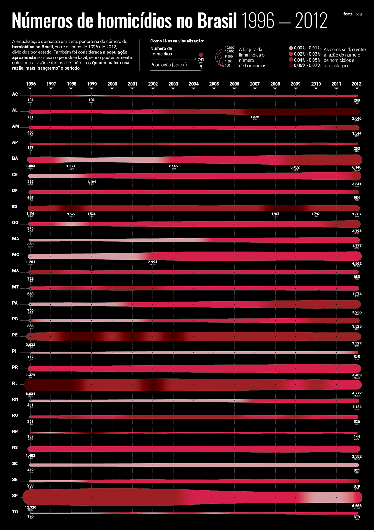 black Brazil chart Data design editorial graphic design  infographic red visualization