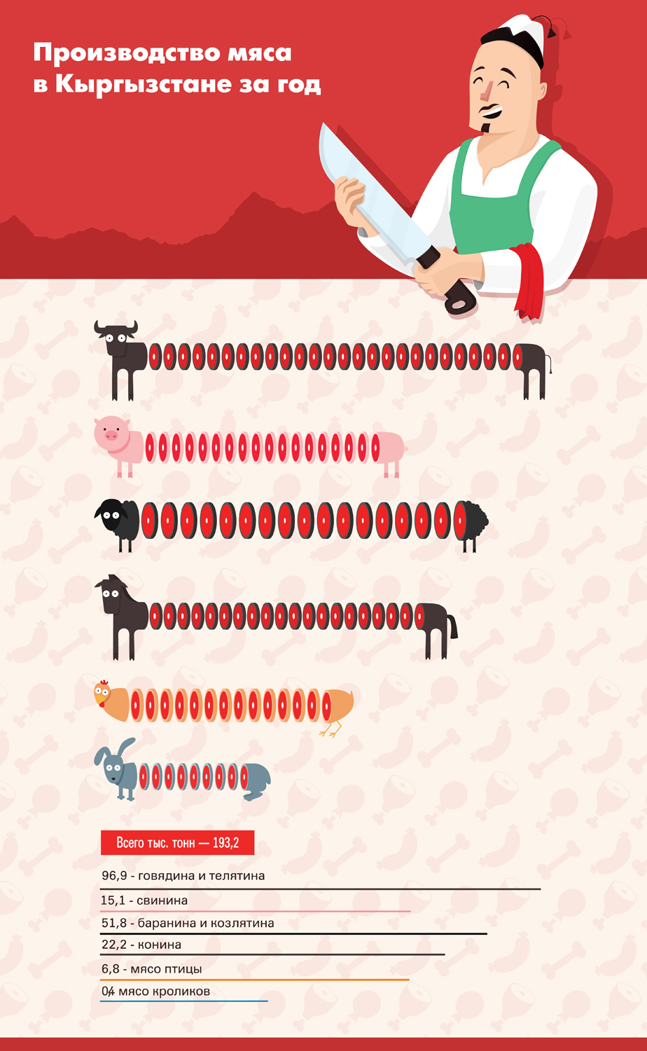 meat MEAT INFOGRAPHIC