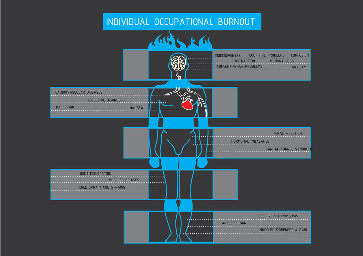 Health occupation stress GIGAmap infographics