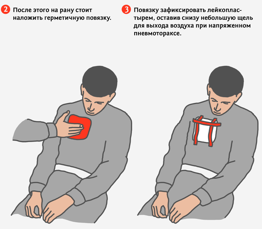 chest injured assistance wound tactical medicine info-step infostep information design infographics