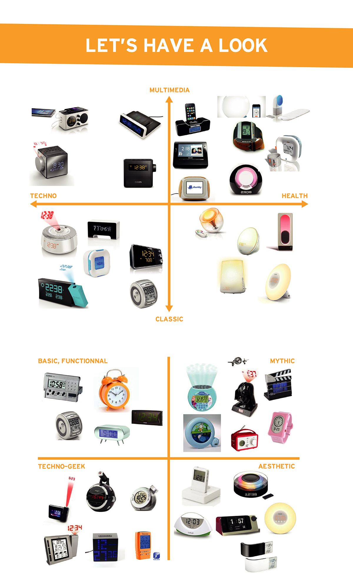 UX design design olfactory alarm clock Alarm clock sensorwake consumer product analysis