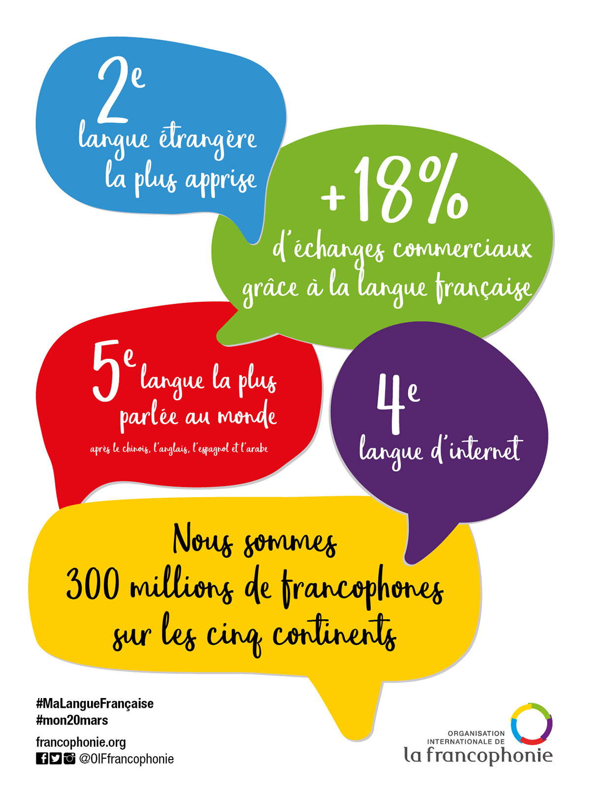 chiffres numbers francophonie bubble speech color Couleur bulle