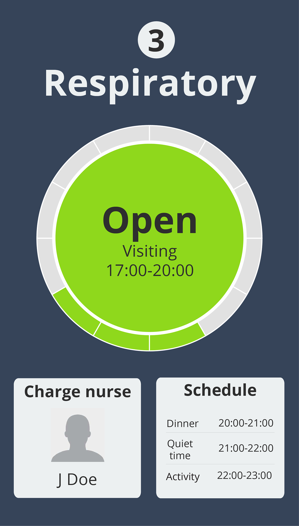 wardWatch user interface medical hospital