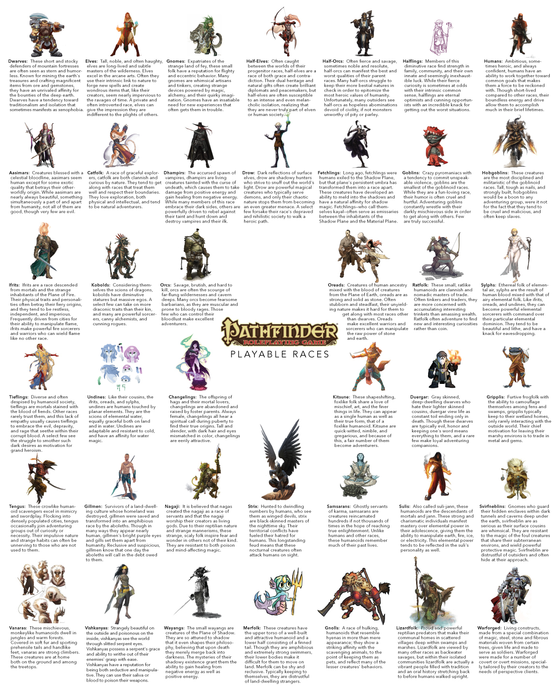  Pathfinder Races  Long List Poster on Behance