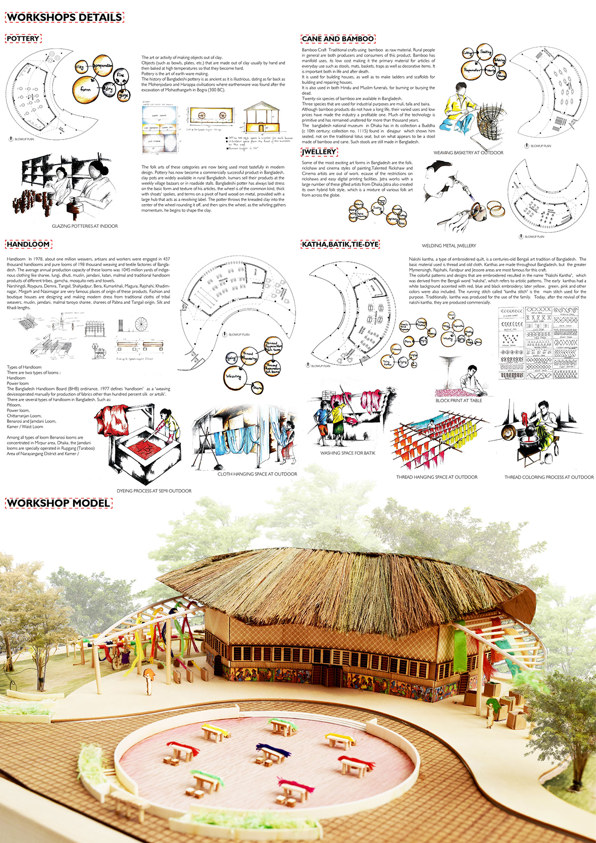 craft in architecture thesis