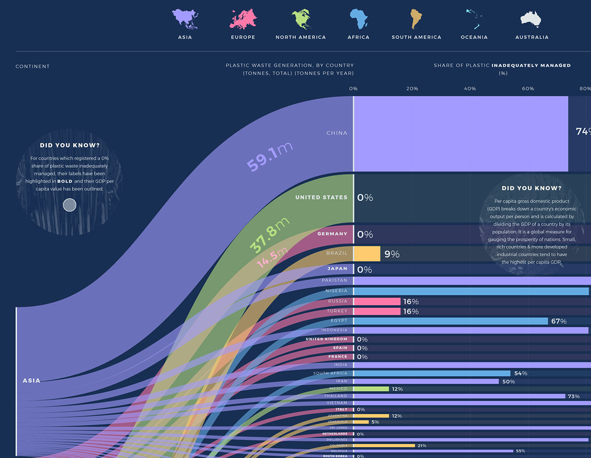 chart data visualisation data visualization Data Viz infographic pollution