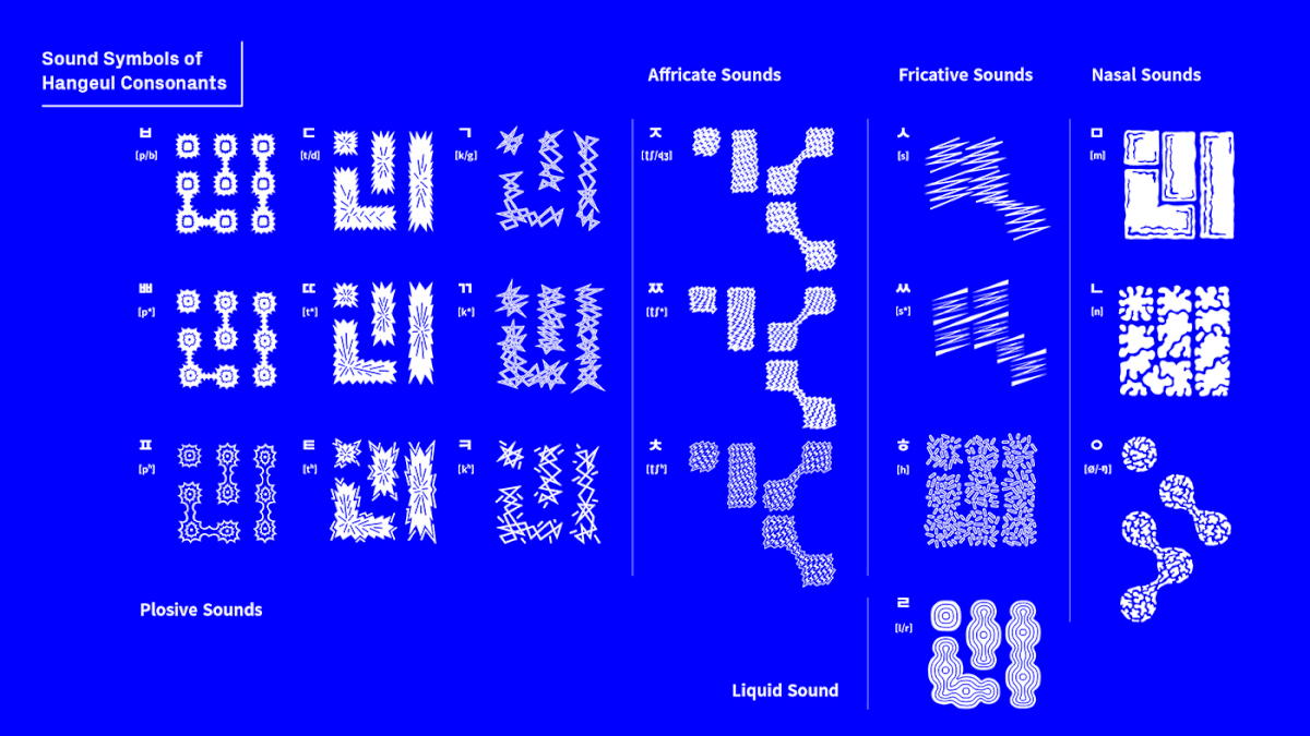 graphic design  Exhibition  identity Hangeul sound experimental poster