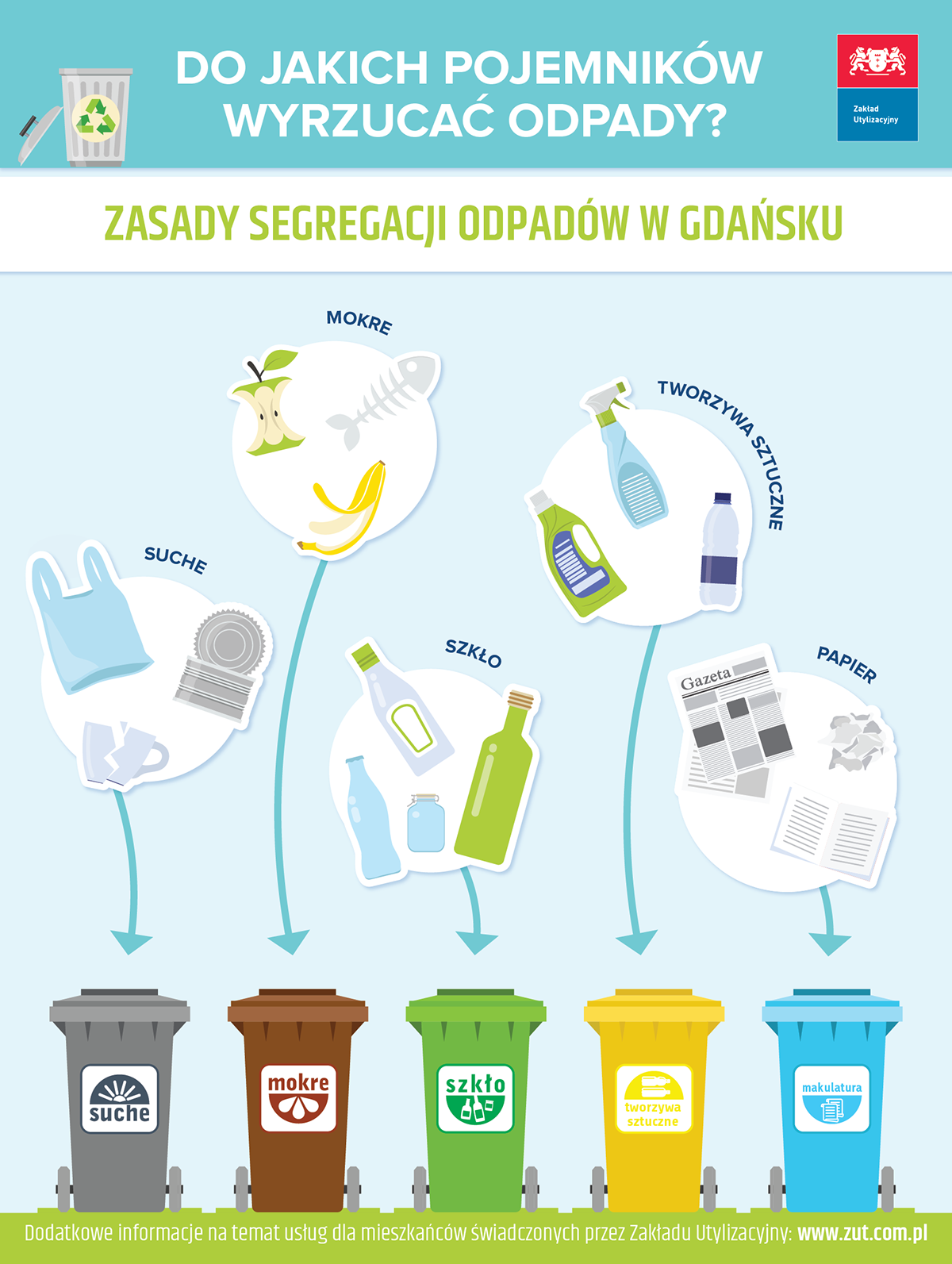 Gdansk Isometric polish ILLUSTRATION  recycle eco waste garbage recycling hazardous