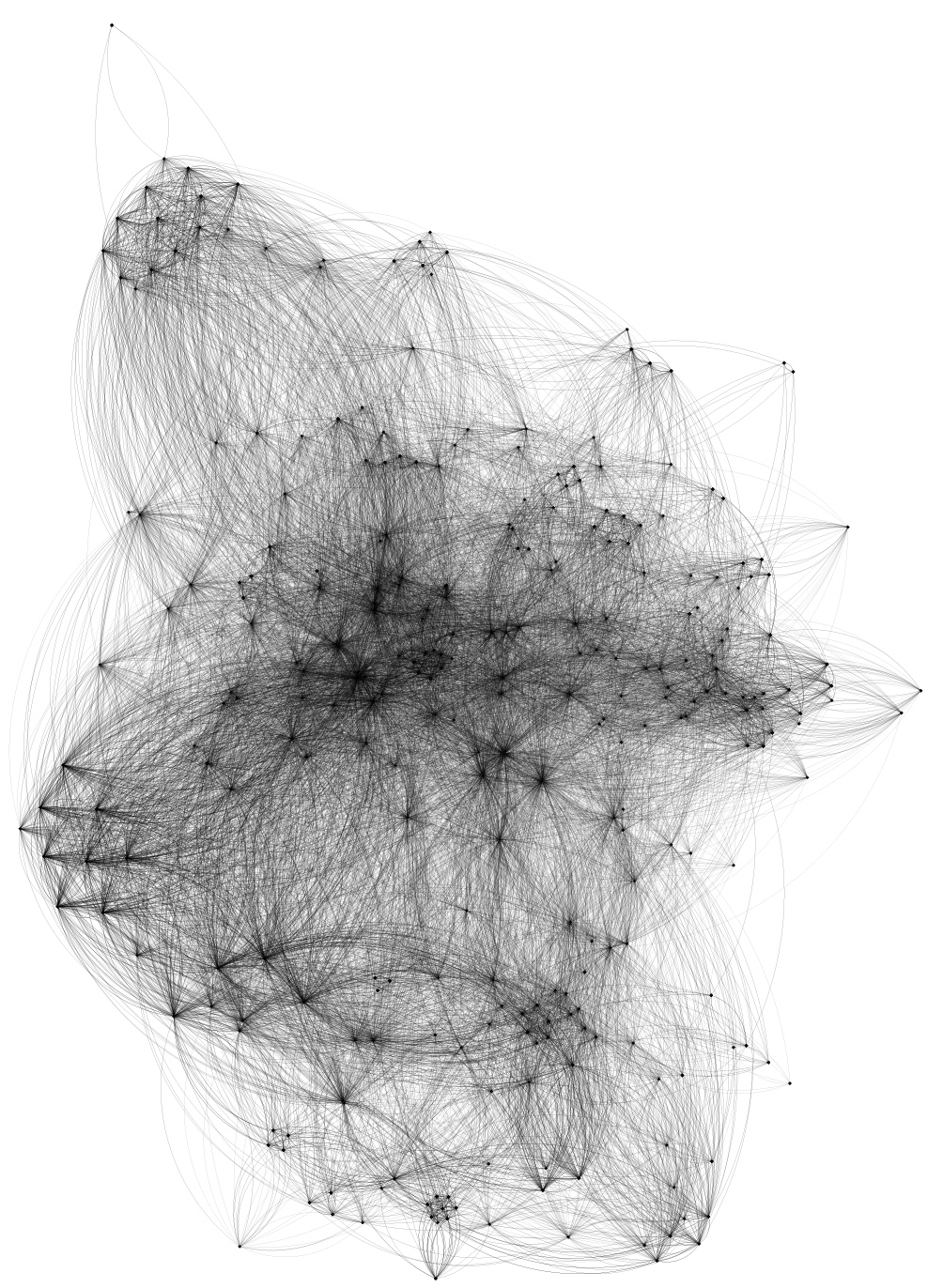 dataviz generativeart creative coding generative art data visualization data art network gephi poster genart