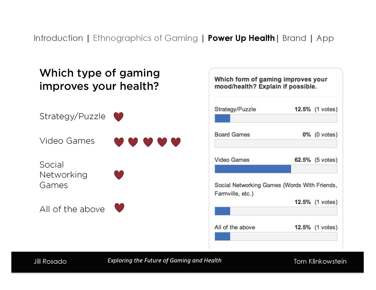 Health Gaming power point