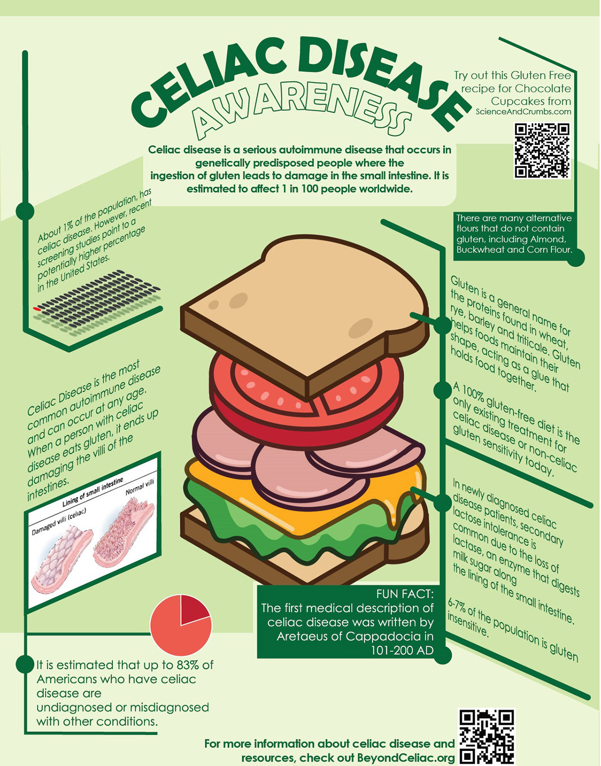 infographic gluten free celiac