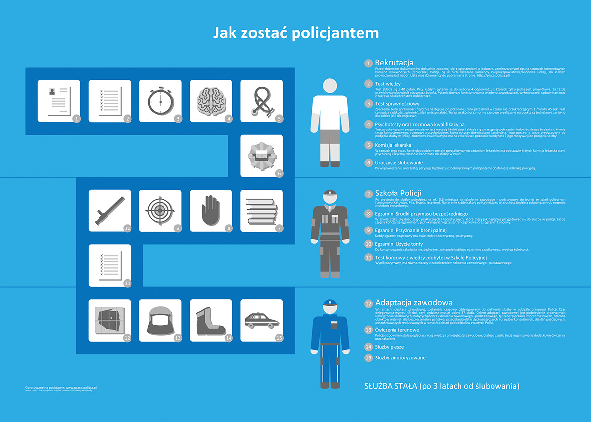 vector Policeman infographic blue officer