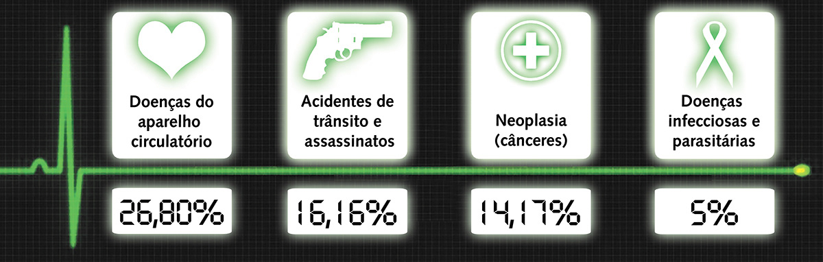 infográfico dados estatisticas roubo carros agua reclusão preso obesidade