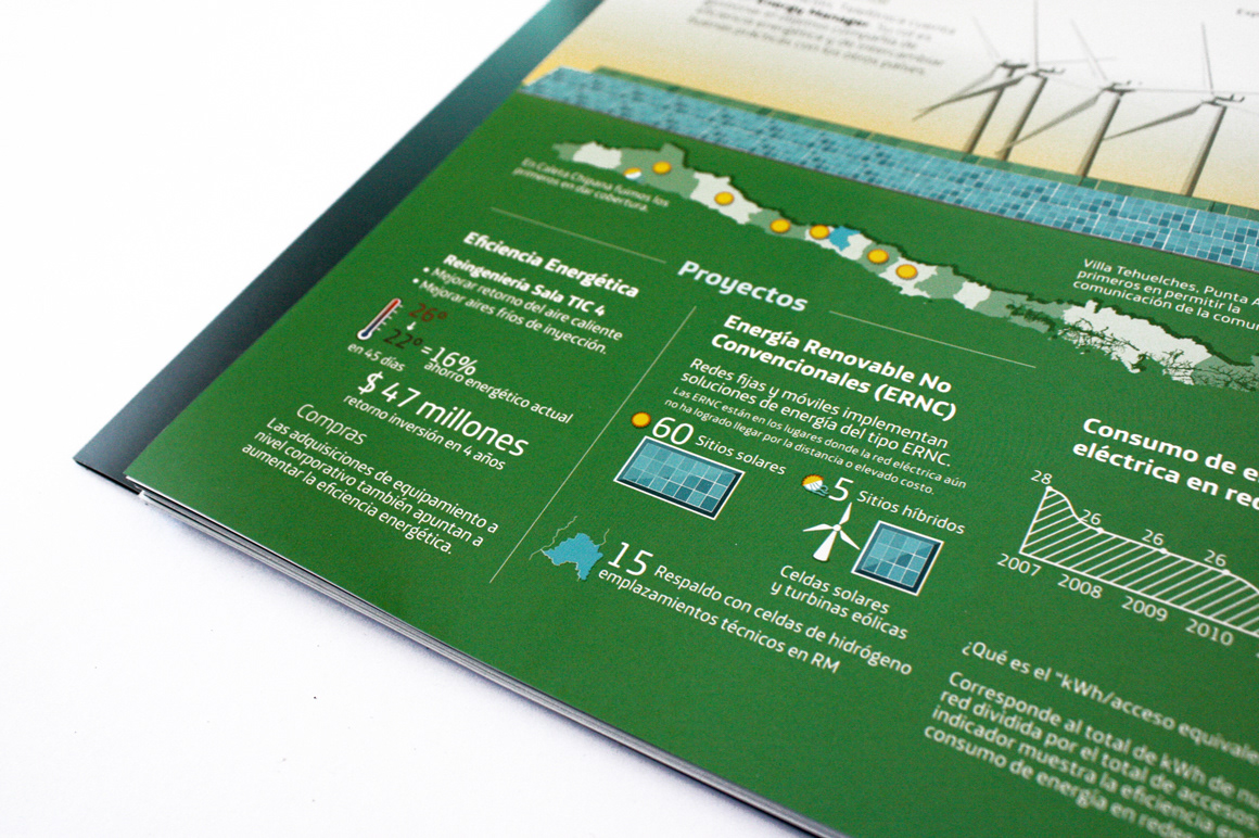 infographics annual report Telefonica print report book graphics design visualization maps chile brand