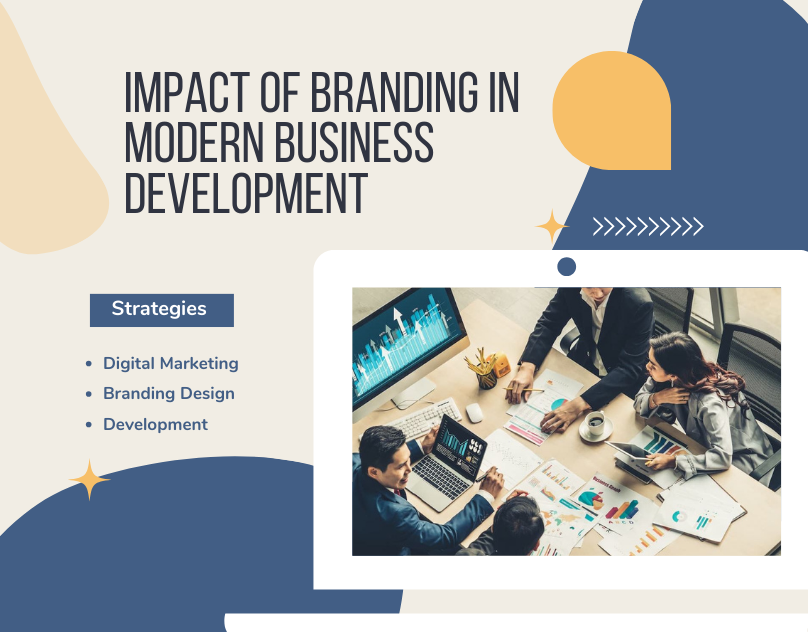 Branding Activities modern business