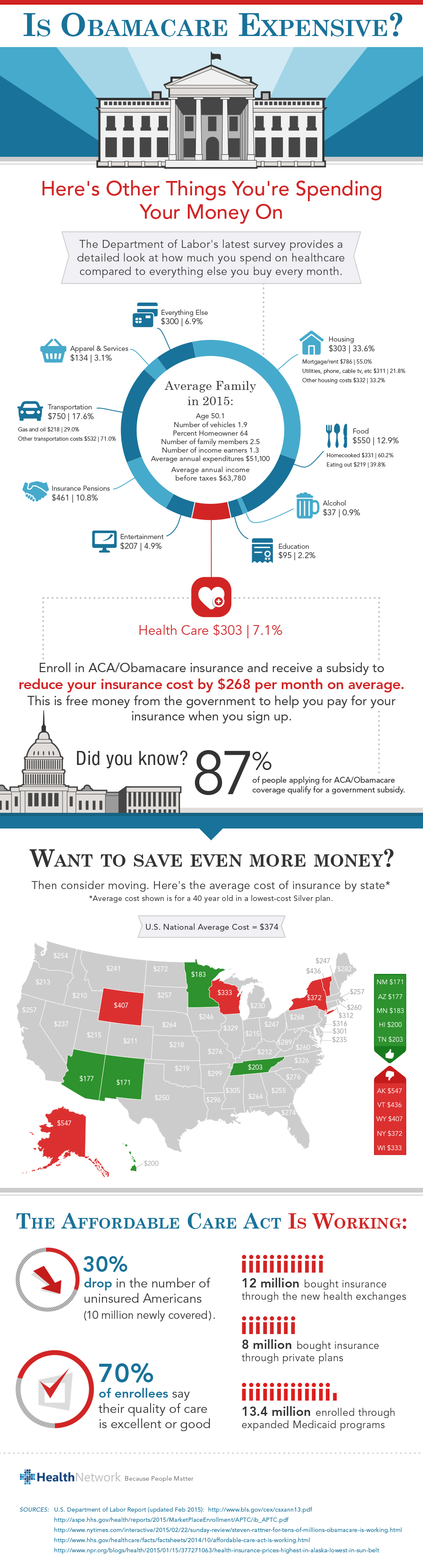 infographic healthcare