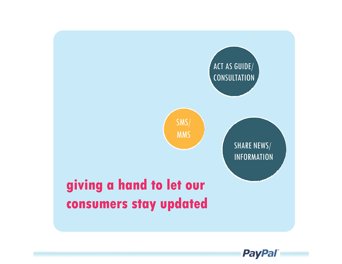 paypal Digital strategy