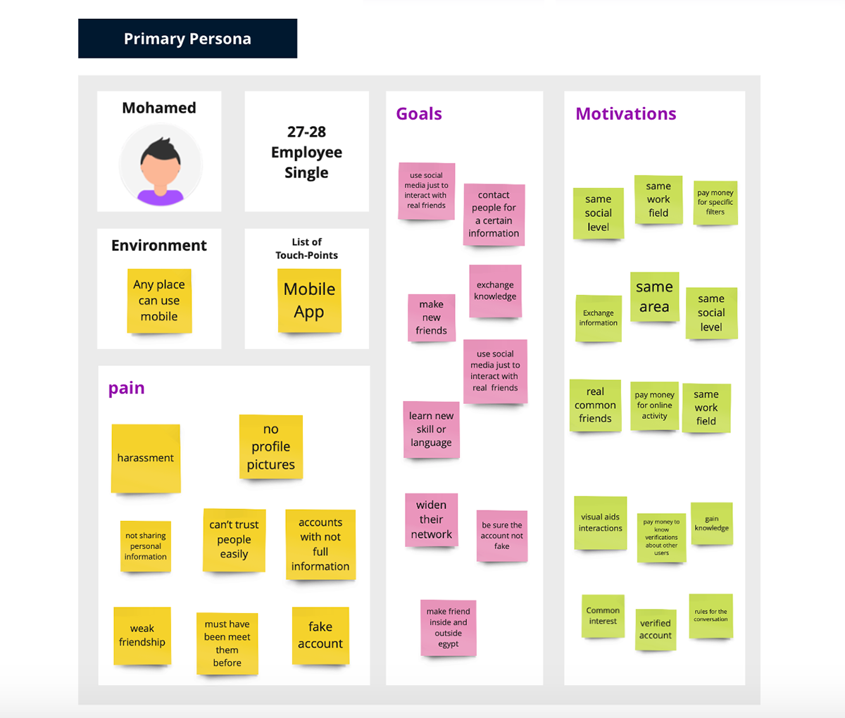 Actor mapping business requirement empathy map Generate Pattern persona strategy board UI/UX User interview User Questions Value Proposition Canvas