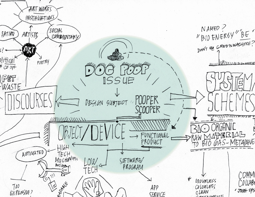 pooper scooper  energy  biogas  ch4  new york city  dog  poop  renewable  environmental   sustainability