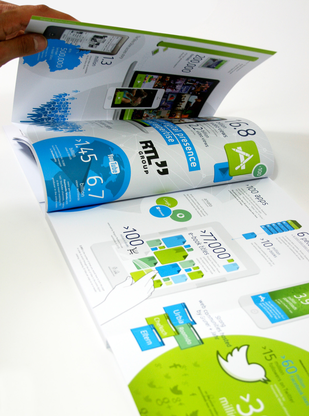 annual report infographics information design infodesign data visualization