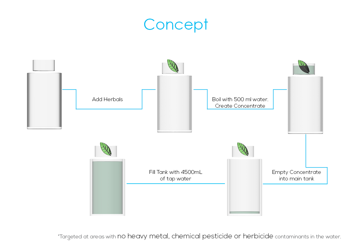 healthy Ethical waterpurification