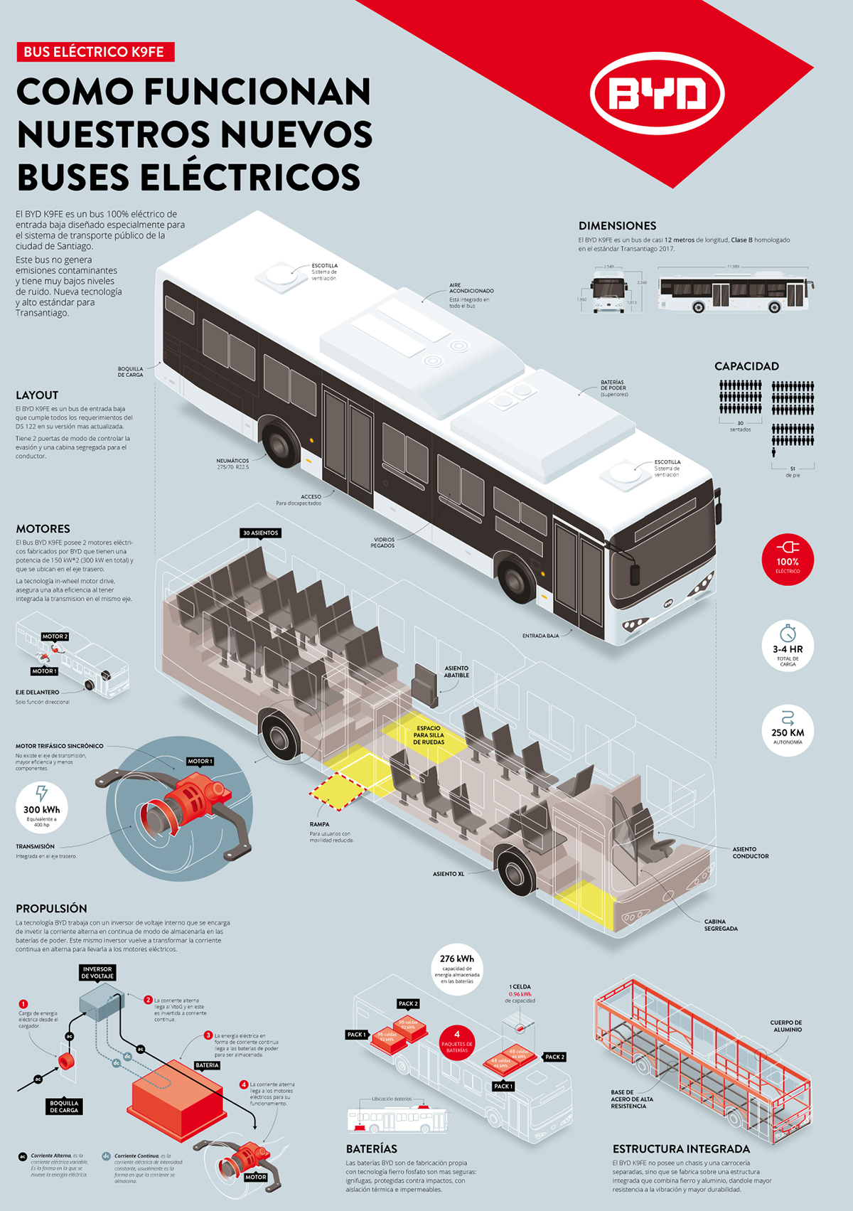 infografia BYD buses eléctricos electric bus infographics Isometric