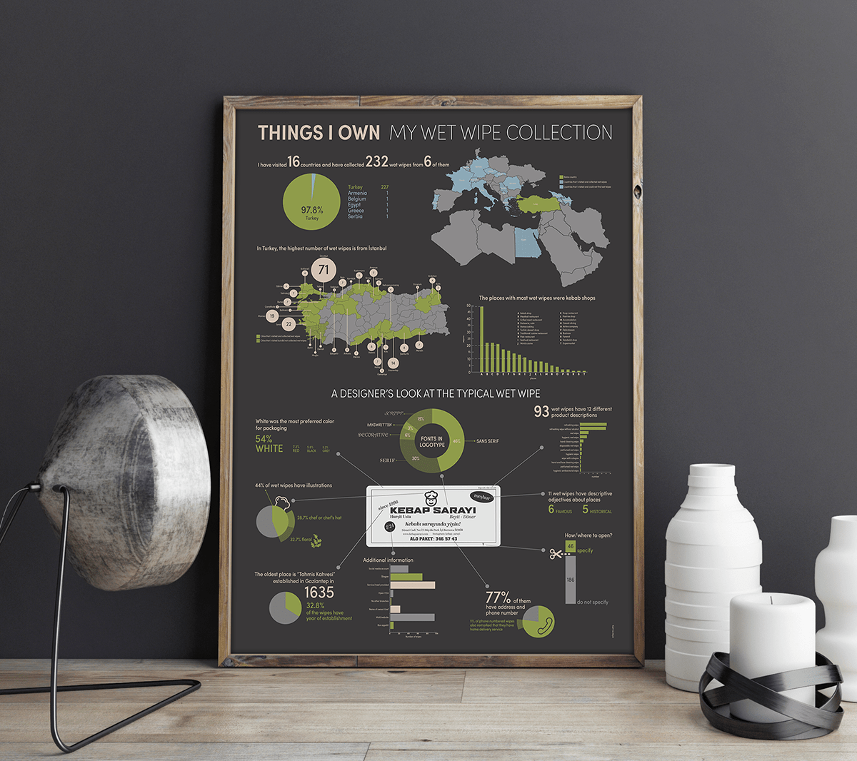 Chart types envisioning information graphic design  infographic design infographics information information architecture  poster Poster Design statistics