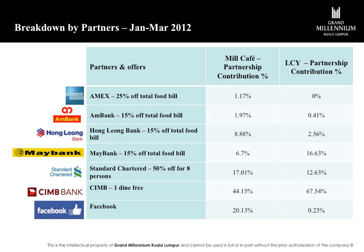 partnership  bank marketing   Strategic Partnership