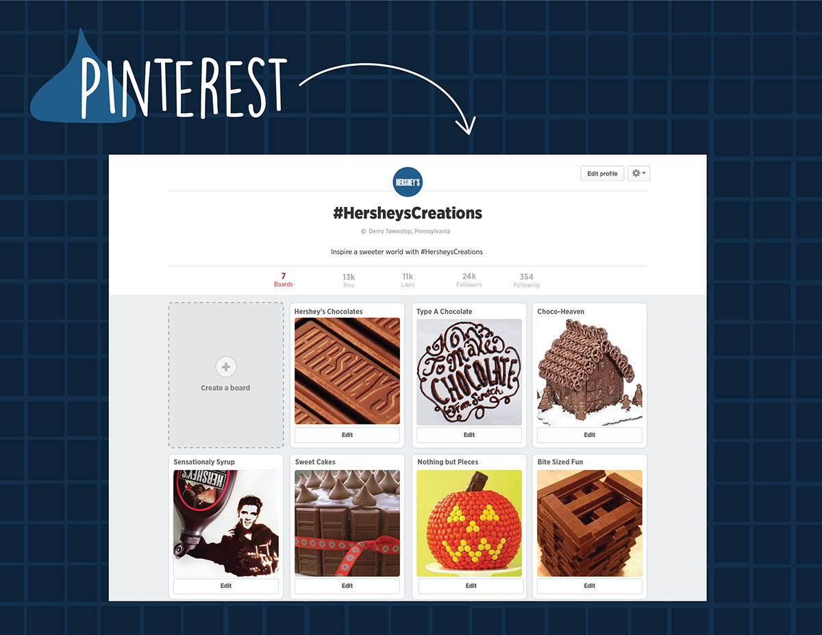 gif Web Banner instagram social media Pinterest microsite Integrated Campaign digital vector hersheys product