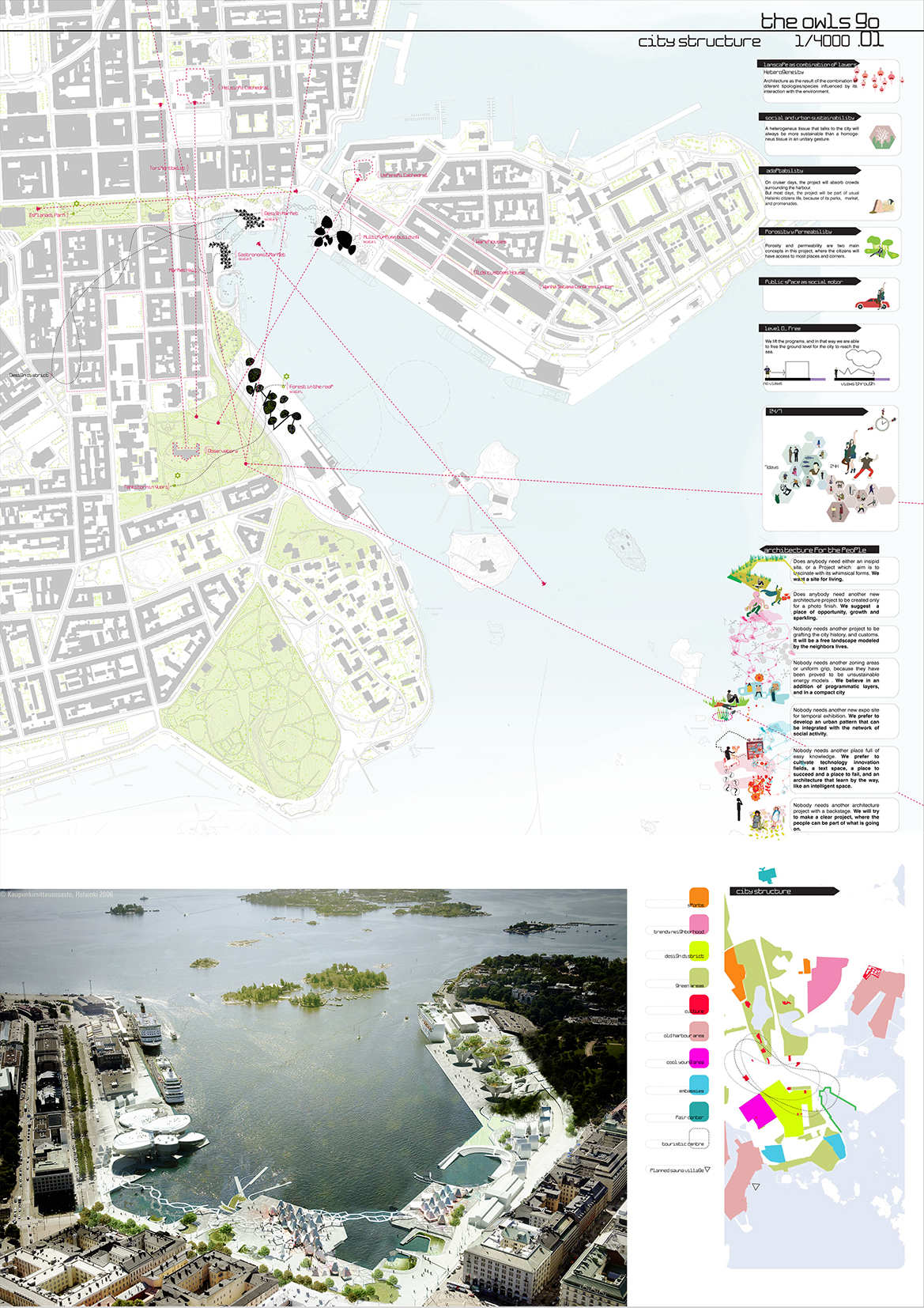 helsinki monteserin madeinarchitects southharbour Competition