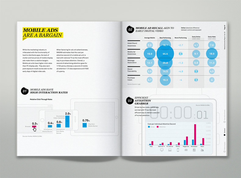 report  Information Design infographics infographic information graphic minimal mobile Charts