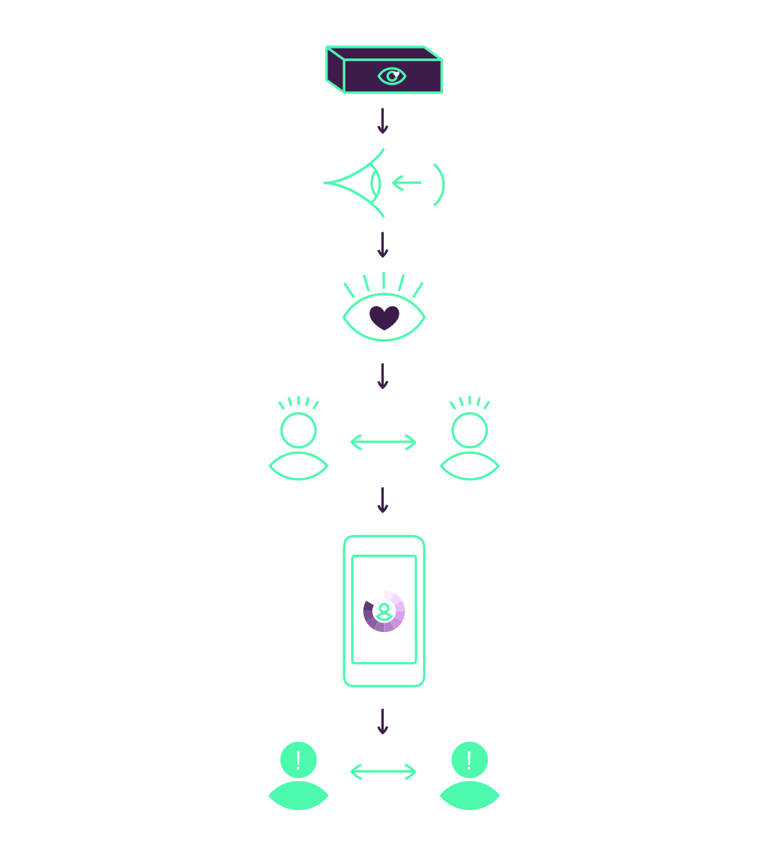 personal project redesign near future wearables dating app