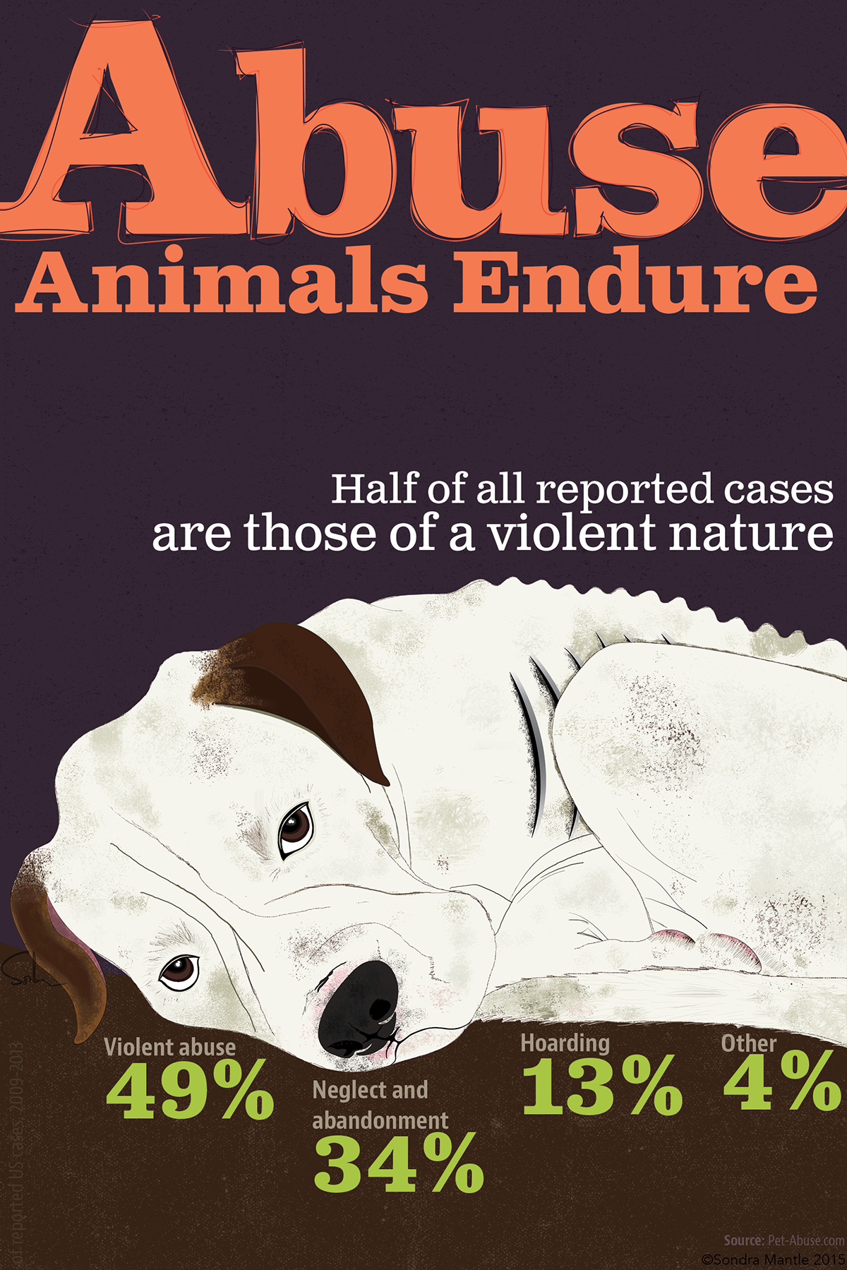 Social Justice/Animal Cruelty Poster Series, No. 2 on Behance