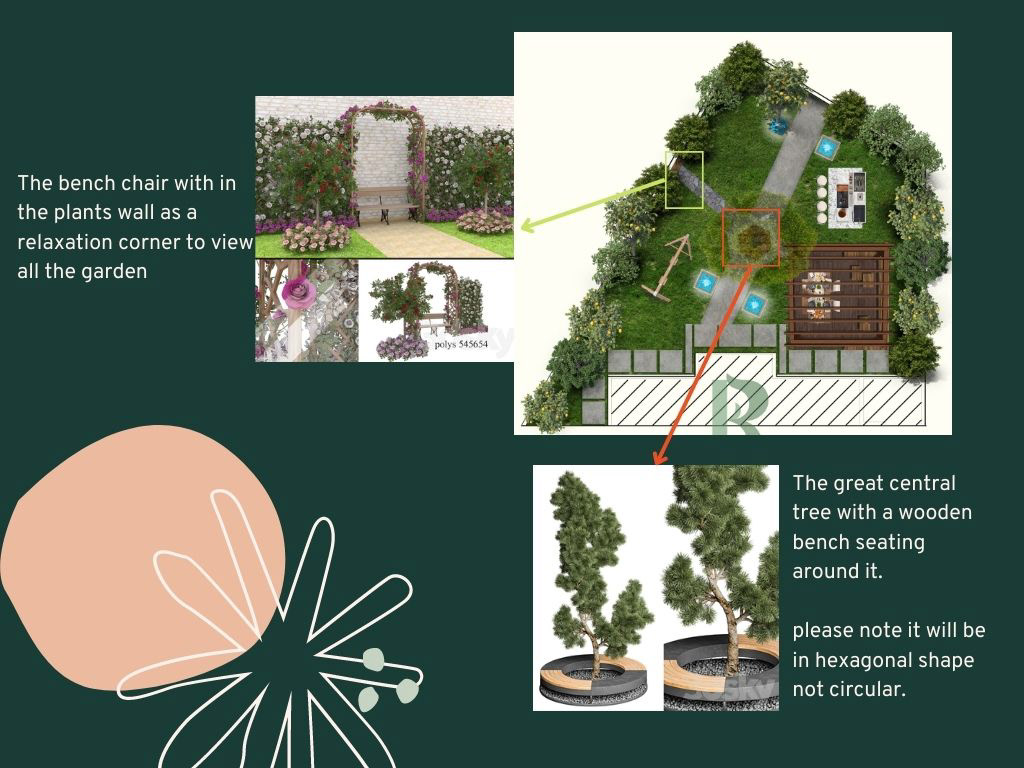 2D architecture design dining garden Landscape Design Outdoor pergola plants topview