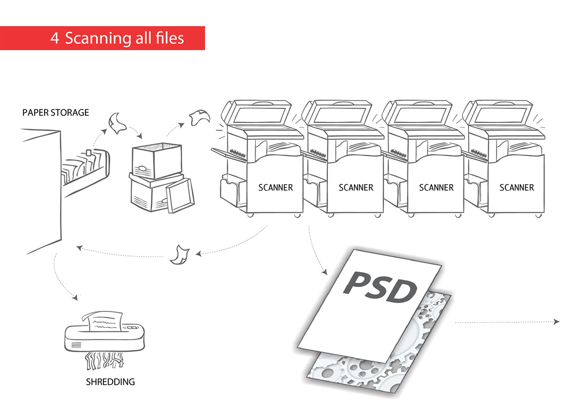 storage Computer file server scanner Shredder glode sheet workplace folder