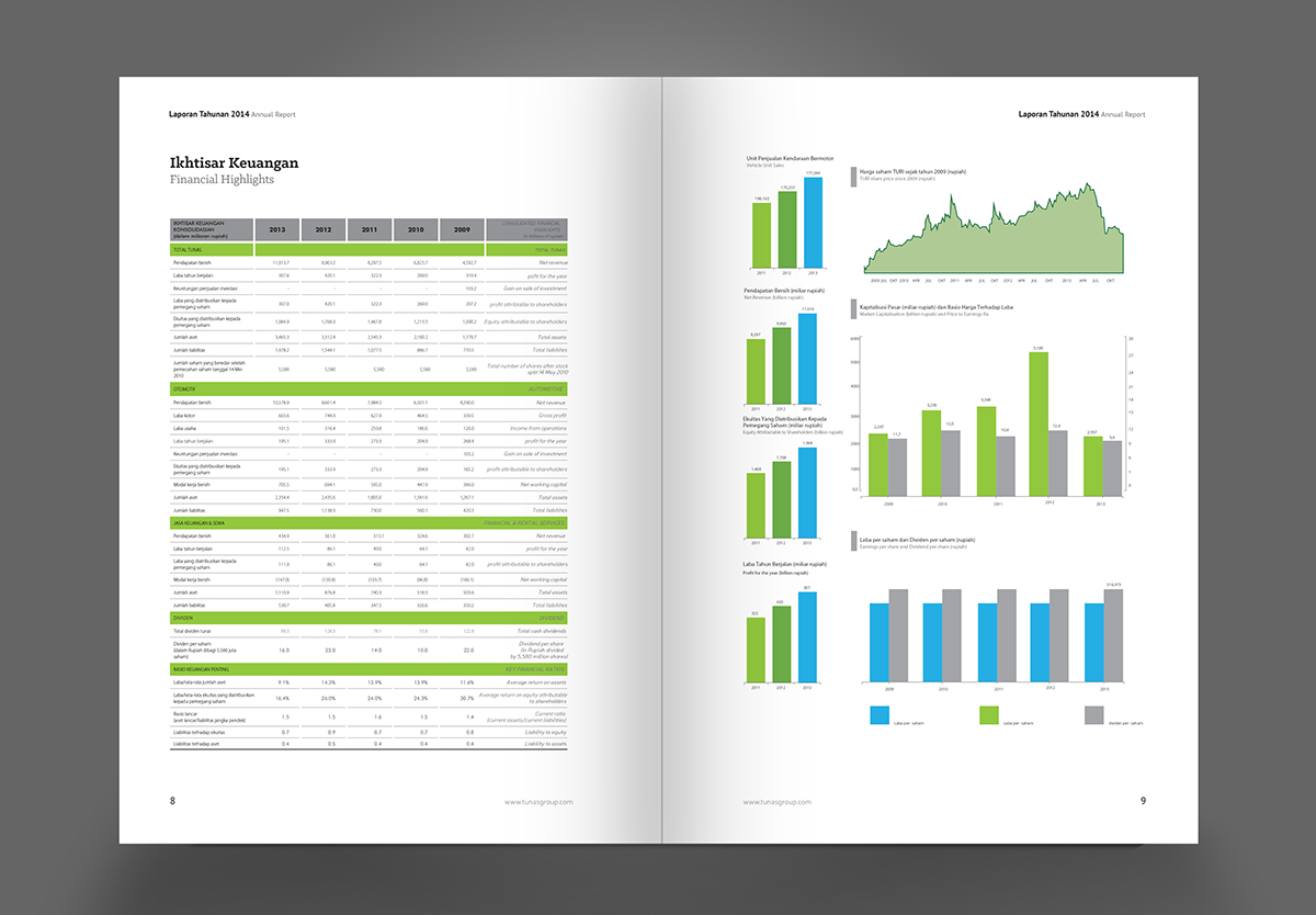 indonesia annual report simple automotive   corporate sustainability report concept